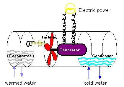 ENERGIA TALASSOTERMICA DIDATTICA 14